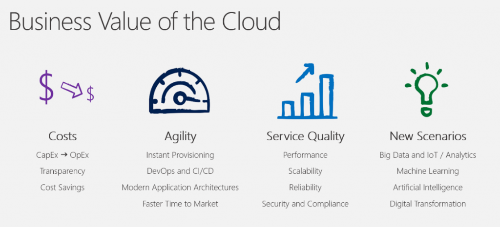 Business Value Of The Cloud 1024x466